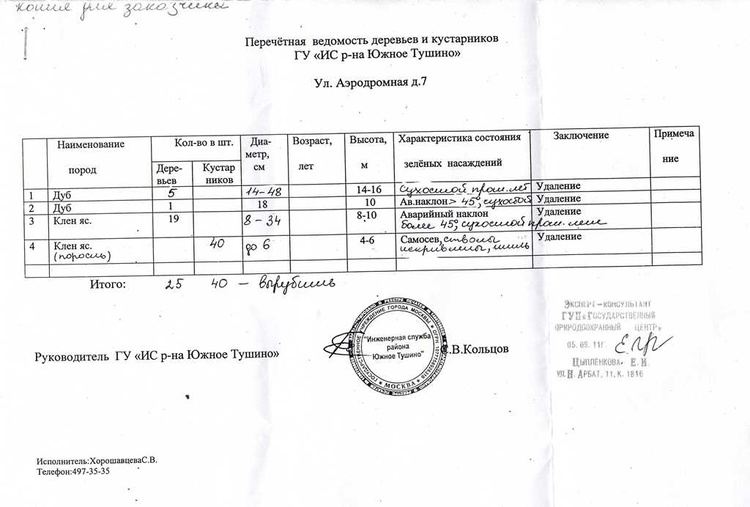 Перечетная ведомость зеленых насаждений. Перечетная ведомость деревьев и кустарников. Перечётная ведомость зелёных насаждений. Порубочная ведомость зеленых насаждений. Dtljvjcnm ptktysq yfcf;ltyvq.